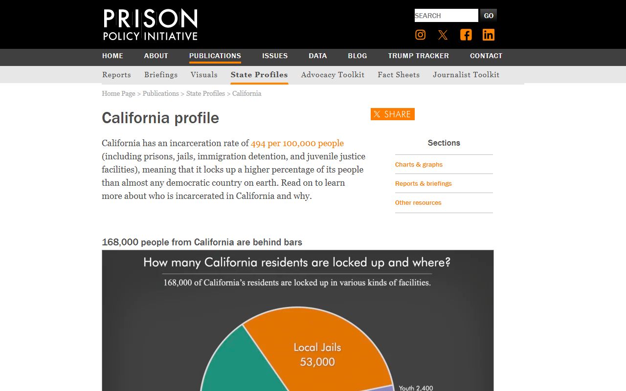 Prison Policy Initiative California profile for Contra Costa County jail population context
